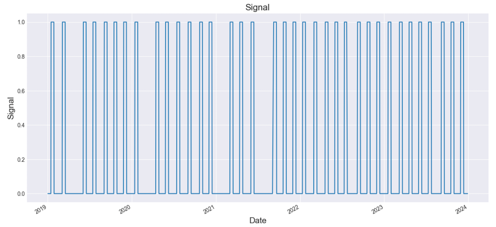 Trading Signals